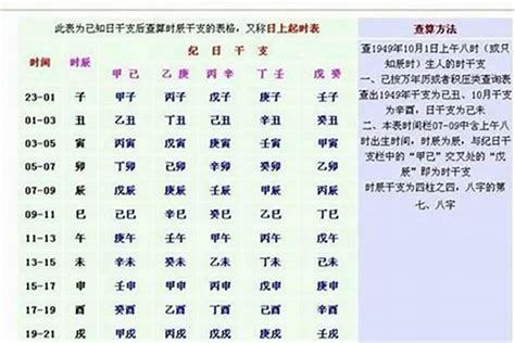 日柱 壬子|壬子、壬寅、壬辰、壬午、壬申、壬戌（六壬日之人生）